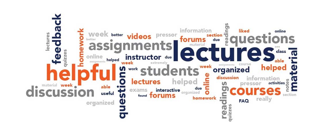 Word Cloud of education-related words